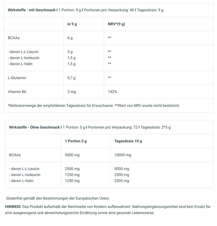 BioTechUSA BCAA Zero