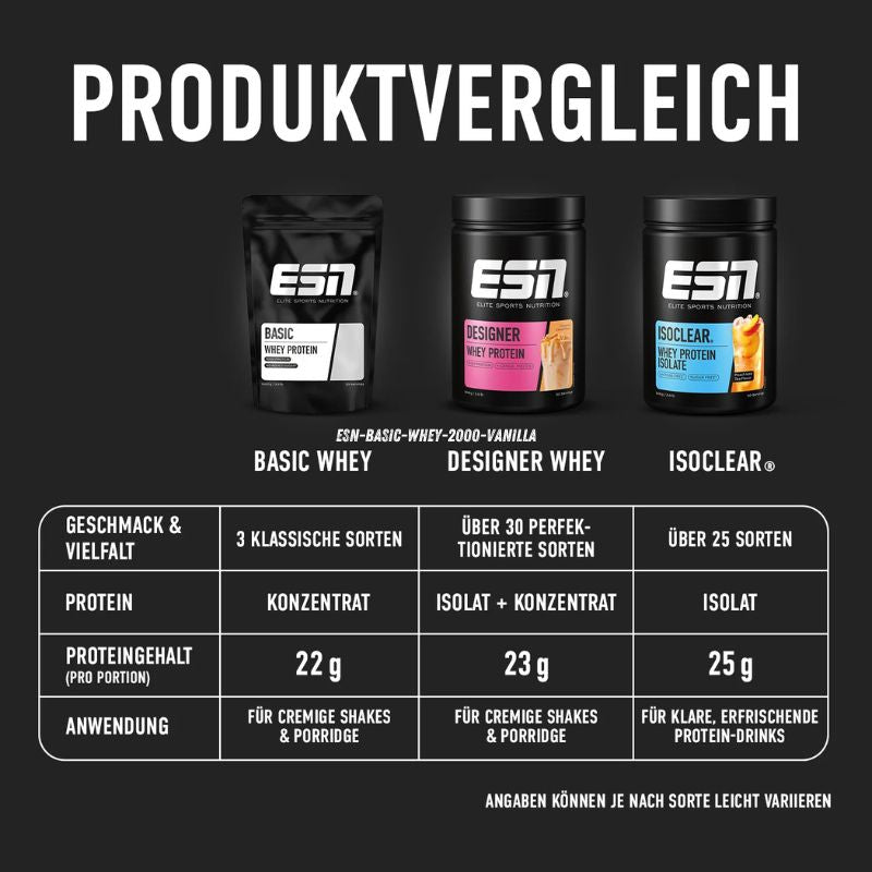 ESN Basic Whey