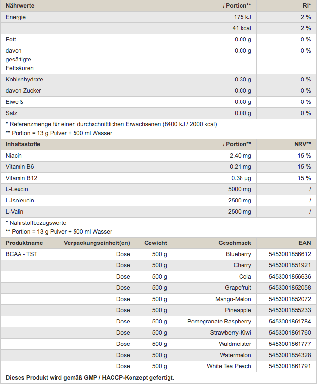Peak BCAA TST 500g (MHD-Ausverkauf)