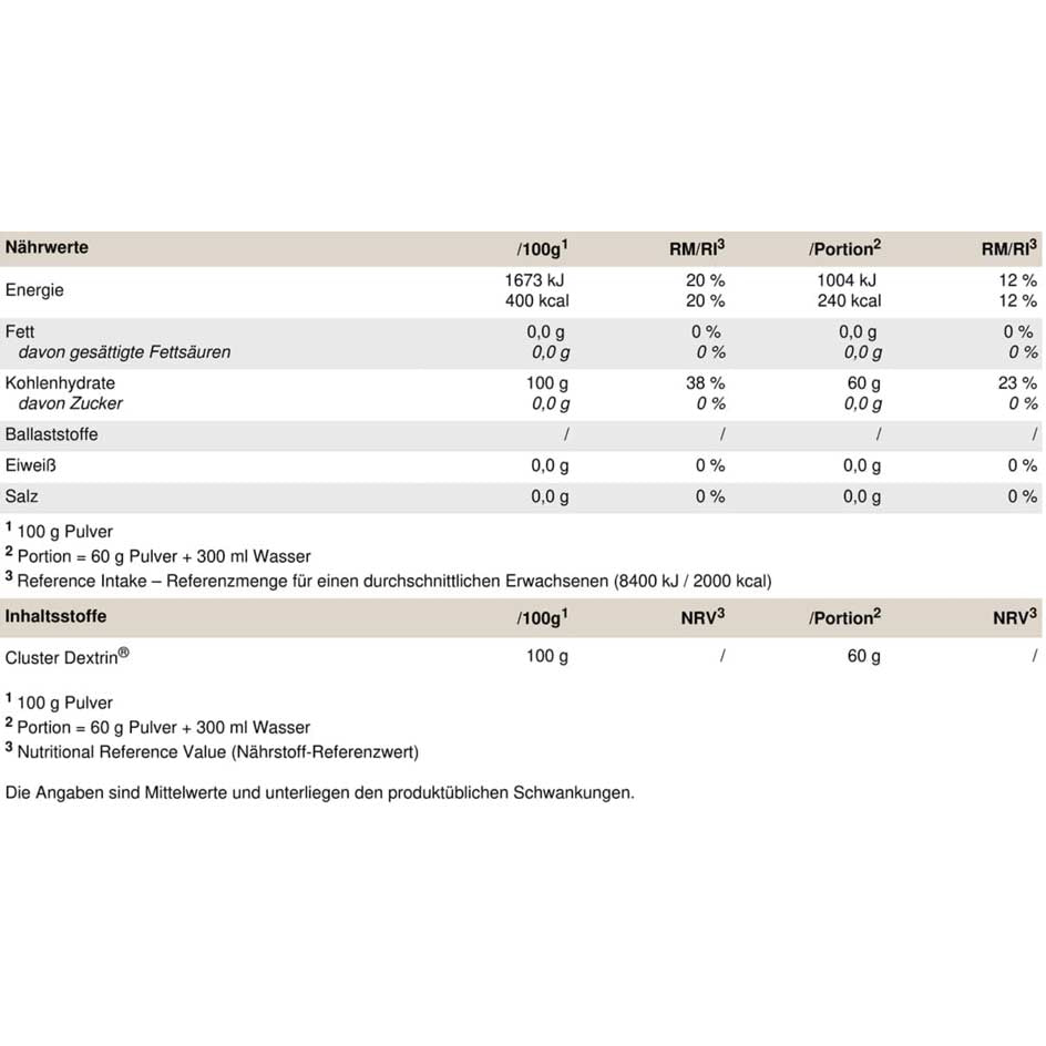 Peak Cluster Dextrin 1500g