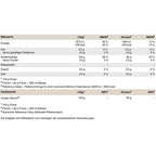 Peak Cluster Dextrin 1500g